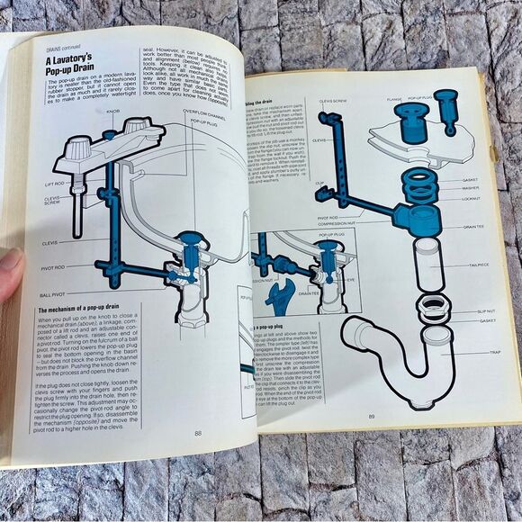 How Things Work In Your Home What to Do When They Don't Hardcover 1975 - Picture 7 of 9